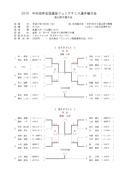 2015 中牟田杯全国選抜ジュニアテニス選手権大会