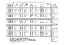 初日・組み合わせ