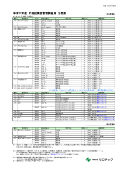 H27日臨技精度管理調査用測定法分類表