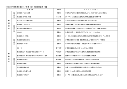 【OKINAWA 型産業応援ファンド事業 H27 年度採択企業一覧】 新 規 企