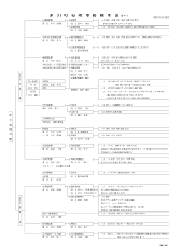 東 川 町 行 政 事 務 機 構 図 （その 1）