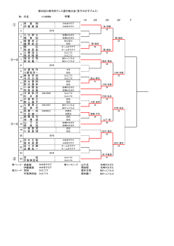 ② 24 ① - 川崎市テニス協会