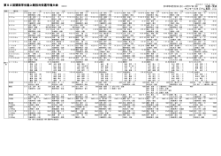 第92回関西学生陸上競技対校選手権大会