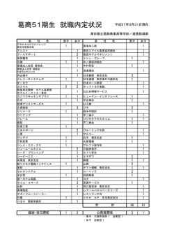 3卒業生進路状況 - 東京都立葛飾商業高等学校