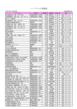 施工実績一覧表