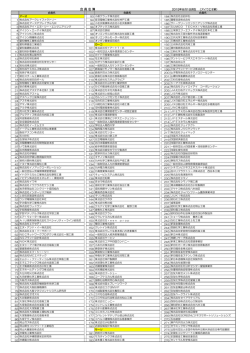 会 員 名 簿 - 産業環境管理協会