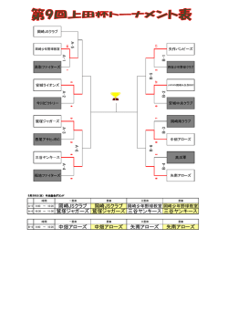 中畑アローズ 中畑アローズ 矢南アローズ 矢南アローズ A