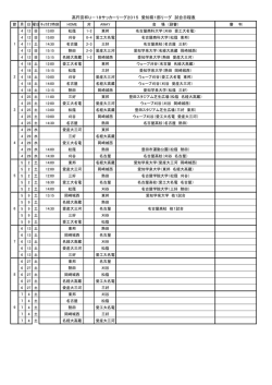 県1部リーグ日程 - 岡崎城西高校サッカー部応援サイト