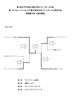 上越地区 - 新潟県バレーボール協会