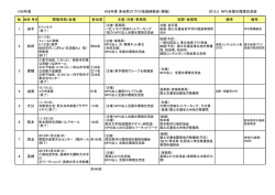 H26年度 H26年度 多自然川づくり地域研修会