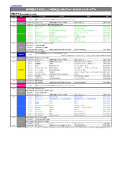 WAVE C3 プログラム