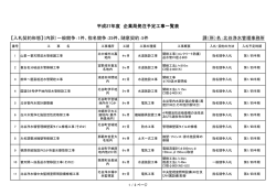 詳細 - 沖縄県企業局