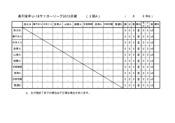 高円宮杯U-18サッカーリーグ2015京都 （2部A）