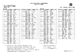 平成27年6月度 関西ゴルフ連盟月例競技会 組合せ・スタート時刻表