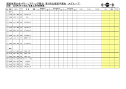 国民体育大会パワーリフティング競技 第1回北海道予選会 （Aグループ）