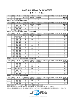 JEVRA EVレースポイント表（2015年6月14日時点）