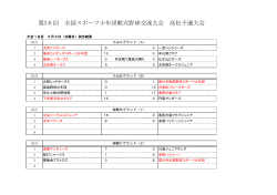 試合結果