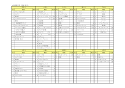 詳細資料 [PDFファイル／99KB]