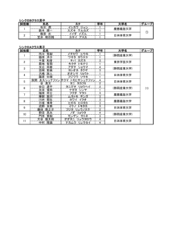 試技順 氏名 カナ 学年 大学名 グループ 石川 潤 イシカワ ジュン 1 鈴木