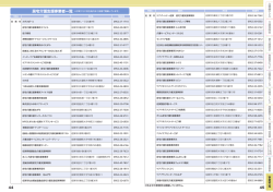居宅介護支援事業者一覧