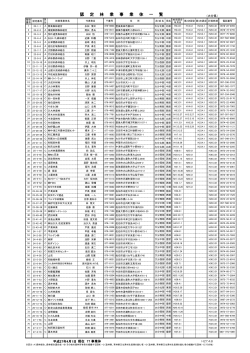 認 定 林 業 事 業 体 一 覧