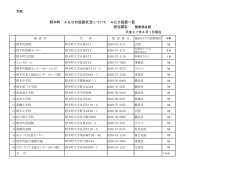 担当課名 野木町 AEDの設置状況について AED設置一覧