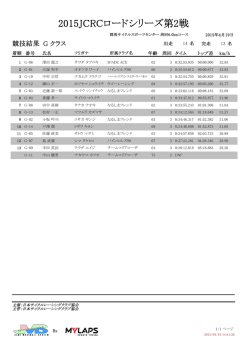 Gクラス - JCRC 日本サイクルレーシング協会