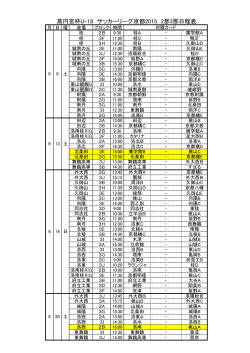 高円宮杯U-18 サッカーリーグ京都2015 2部3部日程表