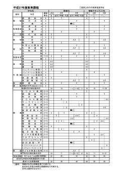 教育課程表（H27） - 三重県立四日市商業高等学校