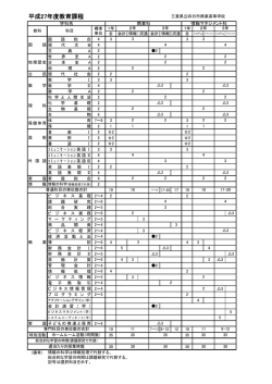 教育課程表（H27） - 三重県立四日市商業高等学校