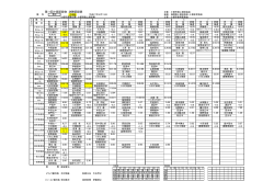 第11回小郡記録会 決勝記録表