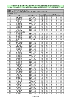 西日本四国地区決勝最終成績を掲載しました