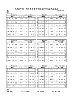 H27男子団体上位