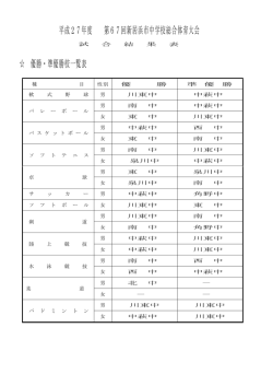 平成27年度 第67回新居浜市中学校総合体育大会 優勝・準優勝校一覧表