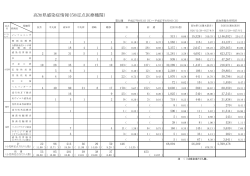 高知県感染症情報（58定点医療機関）
