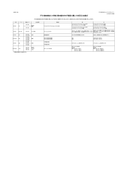 プラス教材総合（小学校）第49版カタログ表記に関して
