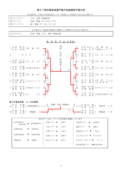 結果：PDF - 島根県卓球協会