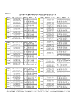 11 顧問連絡先一覧 - 全十勝中体連軟式野球