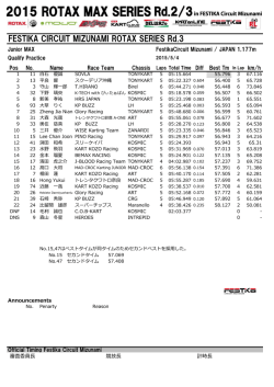 FESTIKA CIRCUIT MIZUNAMI ROTAX SERIES Rd.3