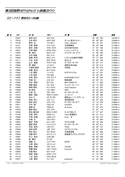 ロードF - 第 3回菰野ヒルクライムチャレンジIn鈴鹿スカイライン