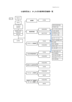 公益財団法人かしわざき振興財団機構一覧（PDF）