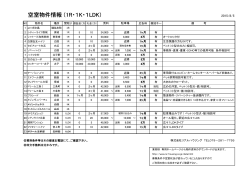 空室物件情報（1R・1K・1LDK）