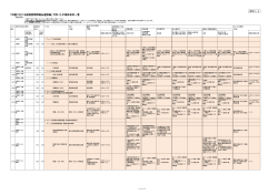 資料2－2 訓練手順一覧 - 国土交通省 四国地方整備局 港湾空港部