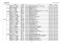 協同組合名簿 - ZENNAMAは