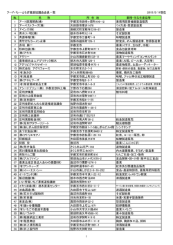 フードバレーとちぎ推進協議会会員一覧 2015/5/11現在 № 名 称 所 在