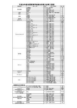 H26 全国高校総体等入賞者
