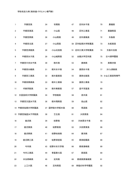 学校名記入例（高体連バドミントン専門部） 1 宇都宮高 24 石橋高 47