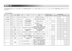 単位一覧 - 第26回日本臨床整形外科学会学術集会