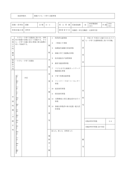 助成事業名 地域子ども・子育て支援事業 国補・県単別 国補 分 類 4－1