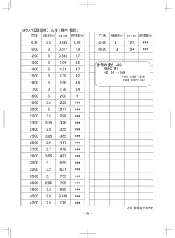 S45C(H)【調質材】 丸棒 （標示:橙色） 寸法 寸法 参考の硬さ JIS S45C